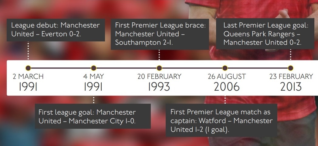 Μάντσεστερ Γιουνάιτεντ: Forever Young ο Γκιγκς (photos+video)