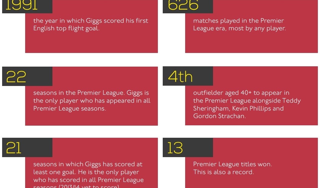 Μάντσεστερ Γιουνάιτεντ: Forever Young ο Γκιγκς (photos+video)