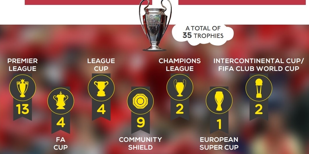 Μάντσεστερ Γιουνάιτεντ: Forever Young ο Γκιγκς (photos+video)