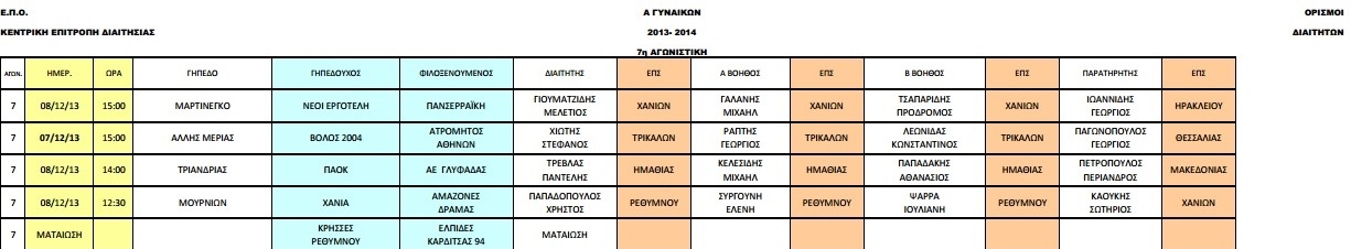 Γυναικείο Ποδόσφαιρο: Το πρόγραμμα και οι διαιτητές σε Α και Γ κατηγορία (photos)