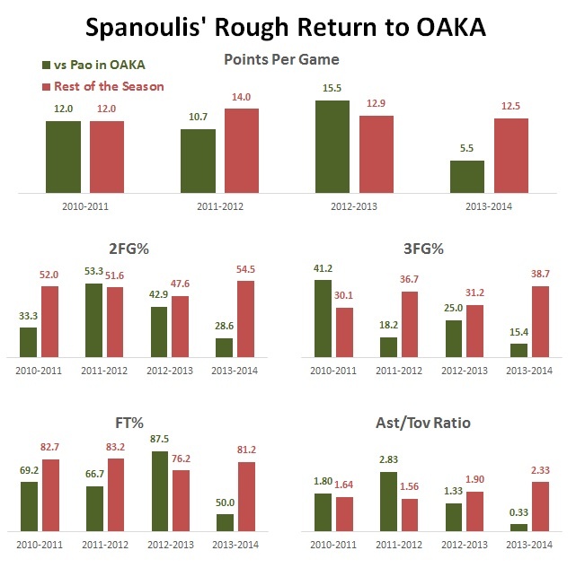 Ολυμπιακός: Ωσεί… παρών στο ΟΑΚΑ ο Σπανούλης (photo)