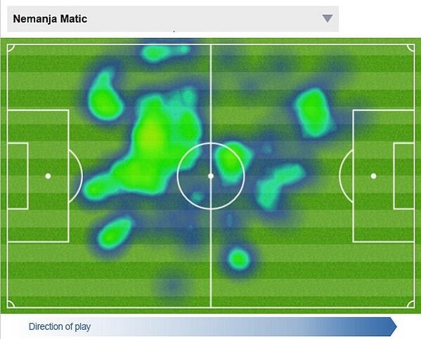 Τσέλσι: Τι… ψάρια πιάνει ο Μάτιτς; (photo+video)