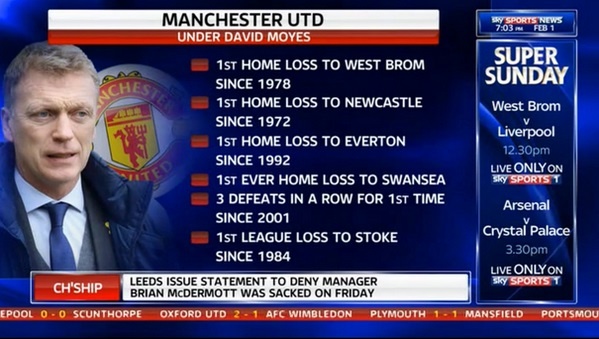 Μάντσεστερ Γιουνάιτεντ: Σπάει… όλα τα ρεκόρ ο Μόγιες! (photo)