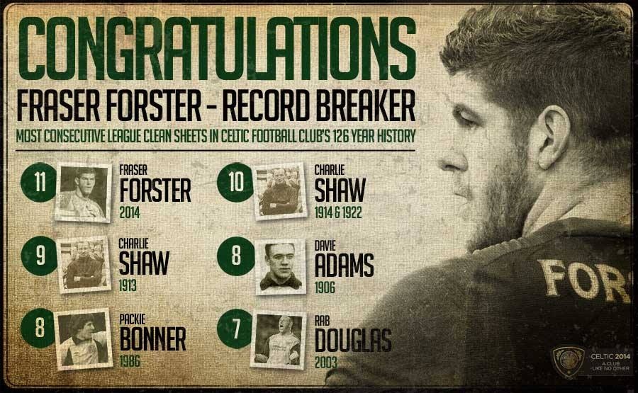 Σέλτικ: Το απίστευτο ρεκόρ της ομάδας του Σαμαρά (photos)