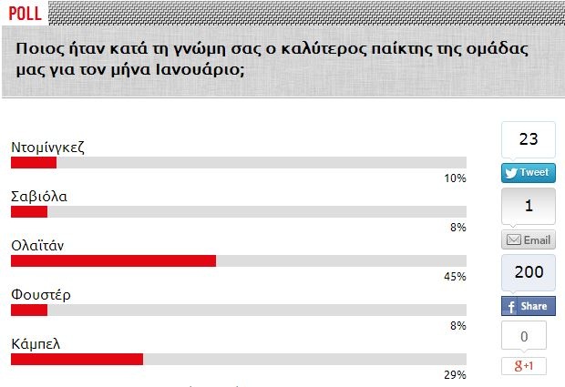 Ολυμπιακός: MVP Ιανουαρίου ο Ολαϊτάν! (photos)