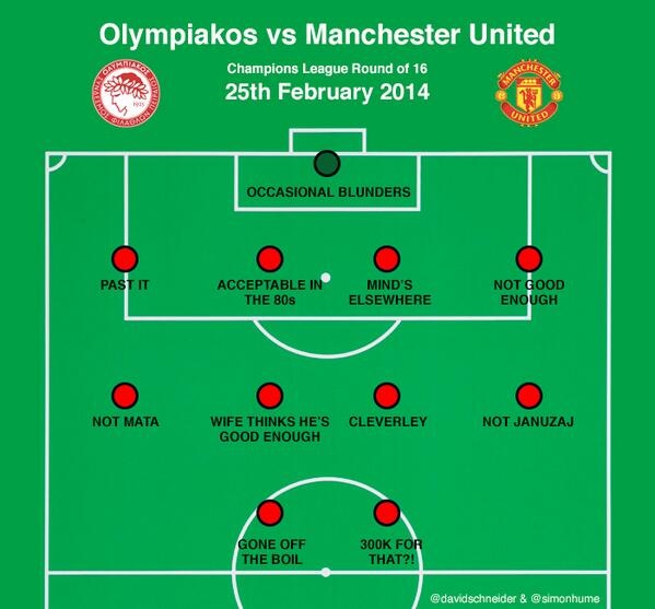 Μάντσεστερ Γιουνάιτεντ: «Βροχή» τα ανέκδοτα για Μόγιες! (photos)