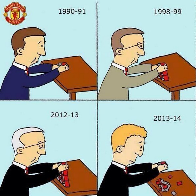 Μάντσεστερ Γιουνάιτεντ: Χαμός με Μόγιες! (photo)