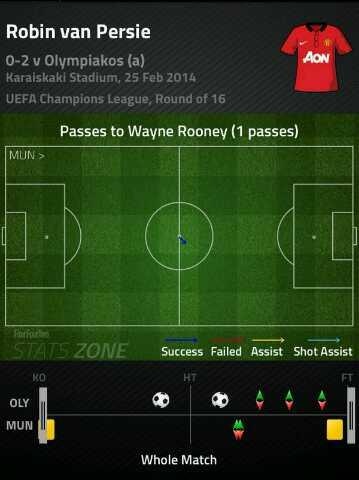 Μάντσεστερ Γιουνάιτεντ: Τι... τρέχει με φαν Πέρσι και Ρούνεϊ; (photo)