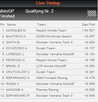 Moto GP: Pole Position ο Μάρκεζ στην πρεμιέρα (photos+videos)