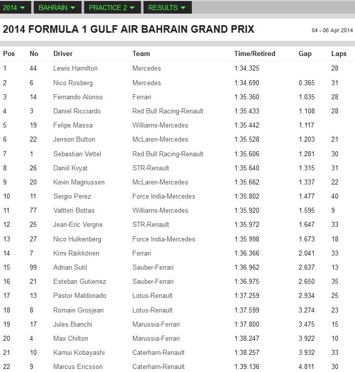 Μερσέντες: Διπλό... 1-2 με Χάμιλτον και Ρόζμπεργκ στο Μπαχρέιν (photos+videos)