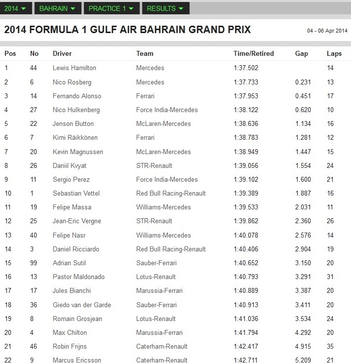 Μερσέντες: Διπλό... 1-2 με Χάμιλτον και Ρόζμπεργκ στο Μπαχρέιν (photos+videos)