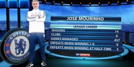 Τσέλσι: Εκτός τελικού… μόνο αν δεχθεί πρώτη γκολ (photo)