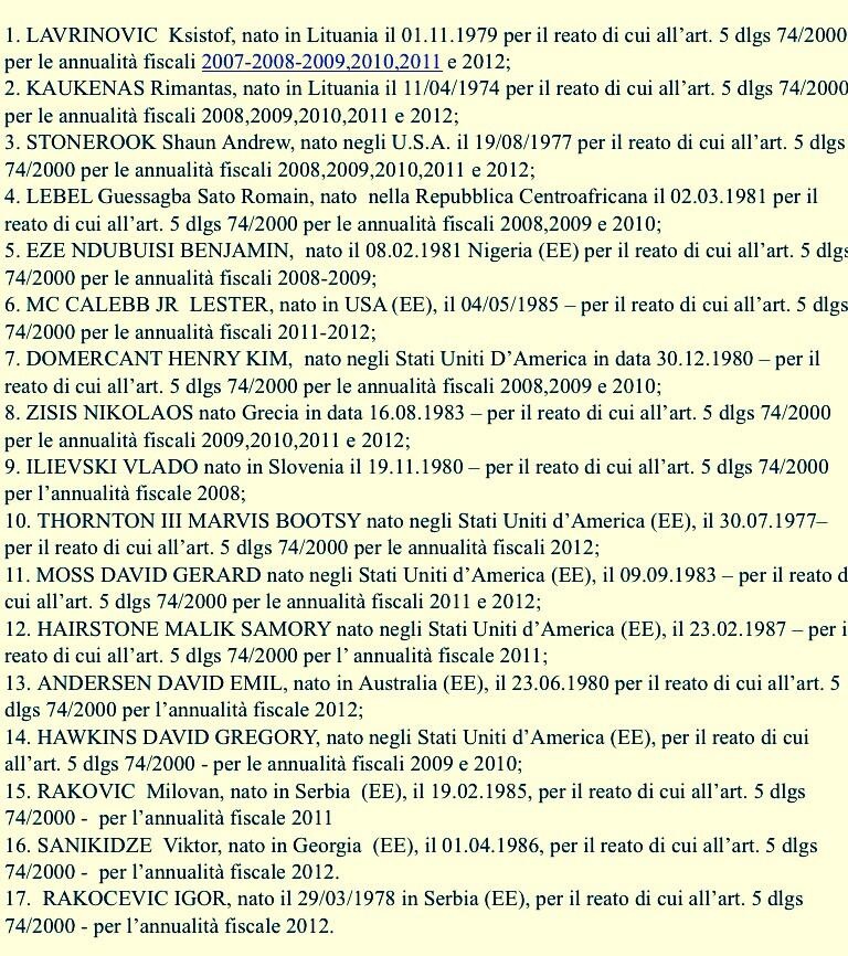 Σιένα: Η λίστα της φοροδιαφυγής με 17 πρώην παίκτες της (photo)