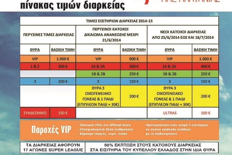 Πλατανιάς: Μειωμένες οι τιμές στα νέα διαρκείας (photos)