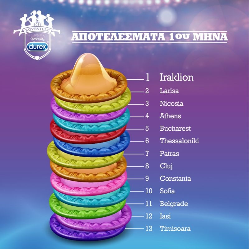 Durex Loveville - Τελικά δεν είναι μύθος: «Οι Έλληνες είναι οι καλύτεροι εραστές!»