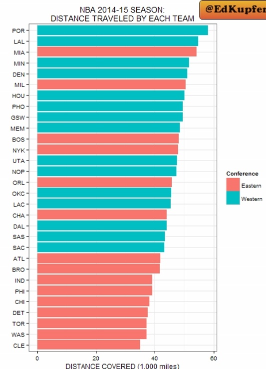 Οκλαχόμα Σίτι Θάντερ: Πήραν το δυσκολότερο πρόγραμμα