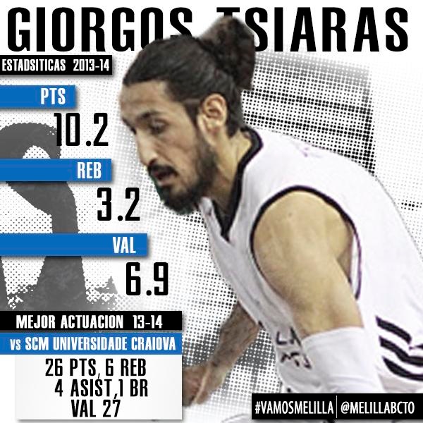 Ισπανία: Στην Α2 ο Τσιάρας (photos+video)