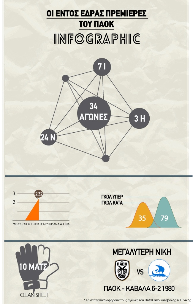 ΠΑΟΚ: Η… ακτινογραφία της πρεμιέρας (photos)