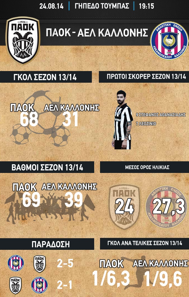 ΠΑΟΚ: Η… ακτινογραφία της πρεμιέρας (photos)