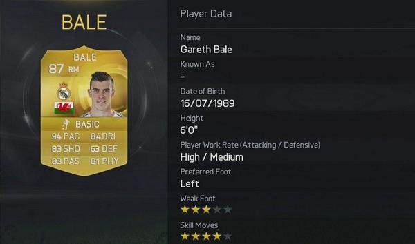 Ρεάλ Μαδρίτης: Στα... χαμηλά ο Μπέιλ στο FIFA 15 (photo)