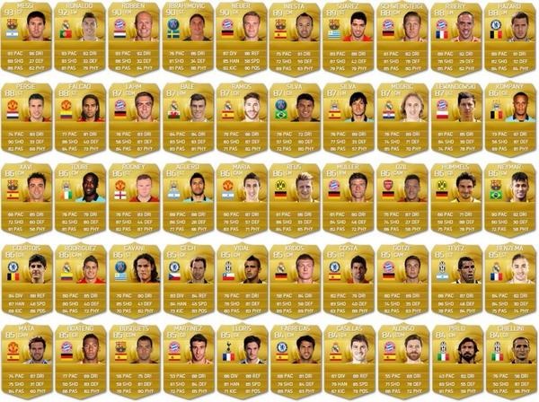 Ρεάλ Μαδρίτης: Στα... χαμηλά ο Μπέιλ στο FIFA 15 (photo)