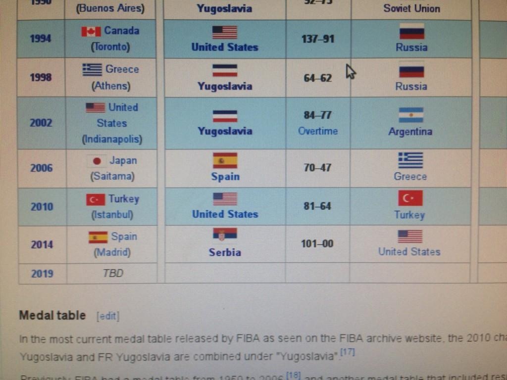 Παγκόσμιο Κύπελλο Μπάσκετ 2014: Σερβία - ΗΠΑ... 101-0! (photo)