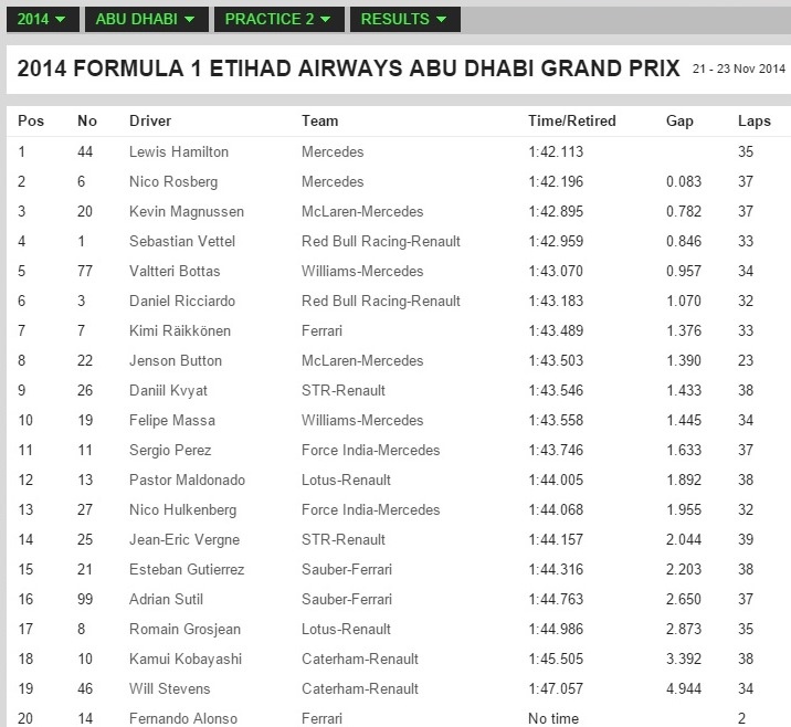 Άμπου Ντάμπι: Προς το παρόν... Χάμιλτον (photos)