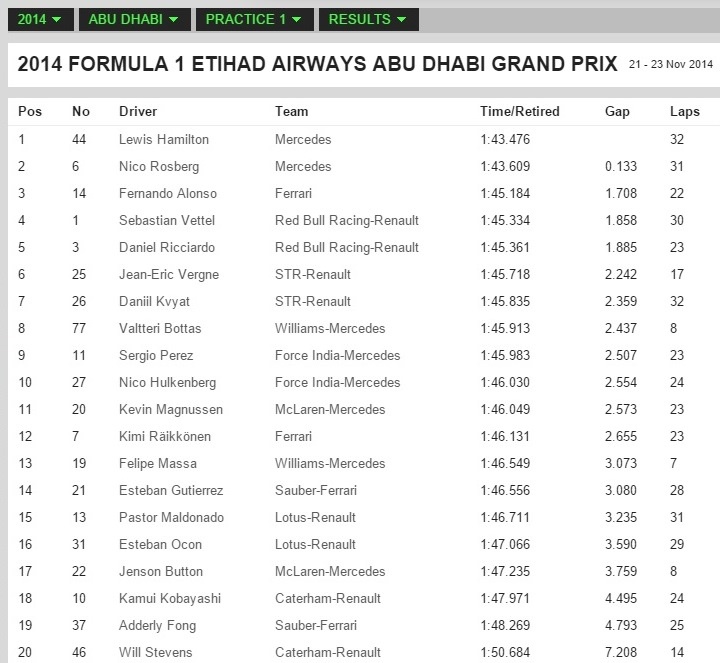 Άμπου Ντάμπι: Προς το παρόν... Χάμιλτον (photos)