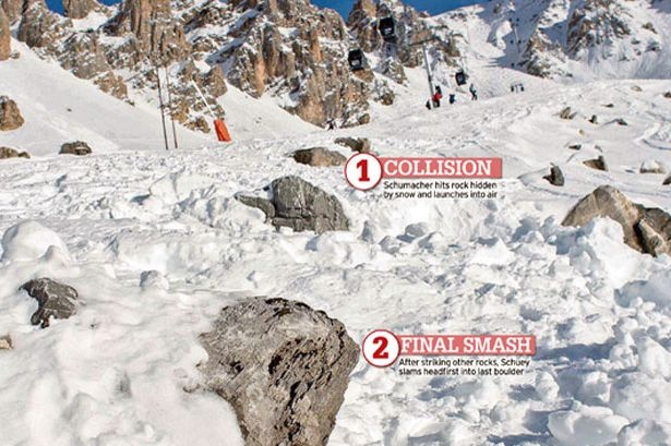 Σουμάχερ: Ένας χρόνος… αγωνία (photos+videos)