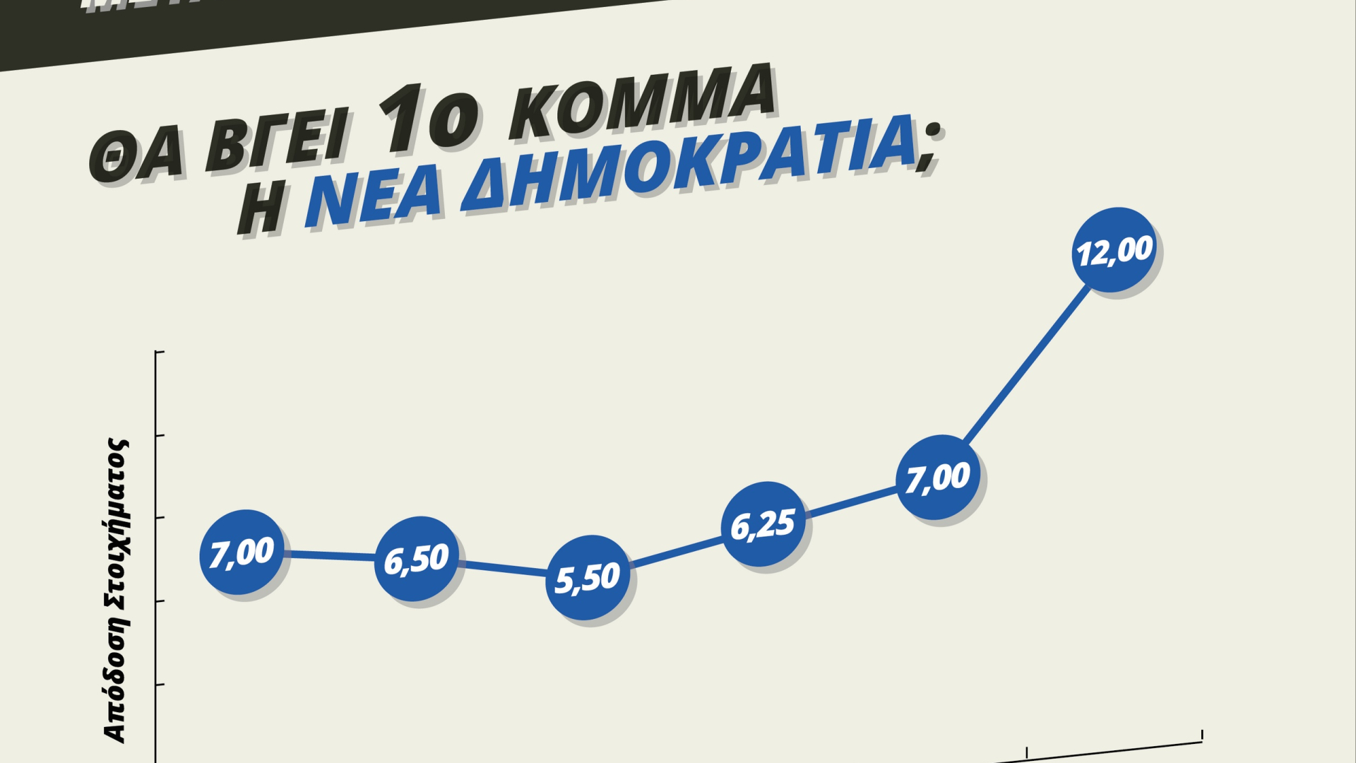 Η διακύμανση των αποδόσεων στα ειδικά στοιχήματα των εκλογών