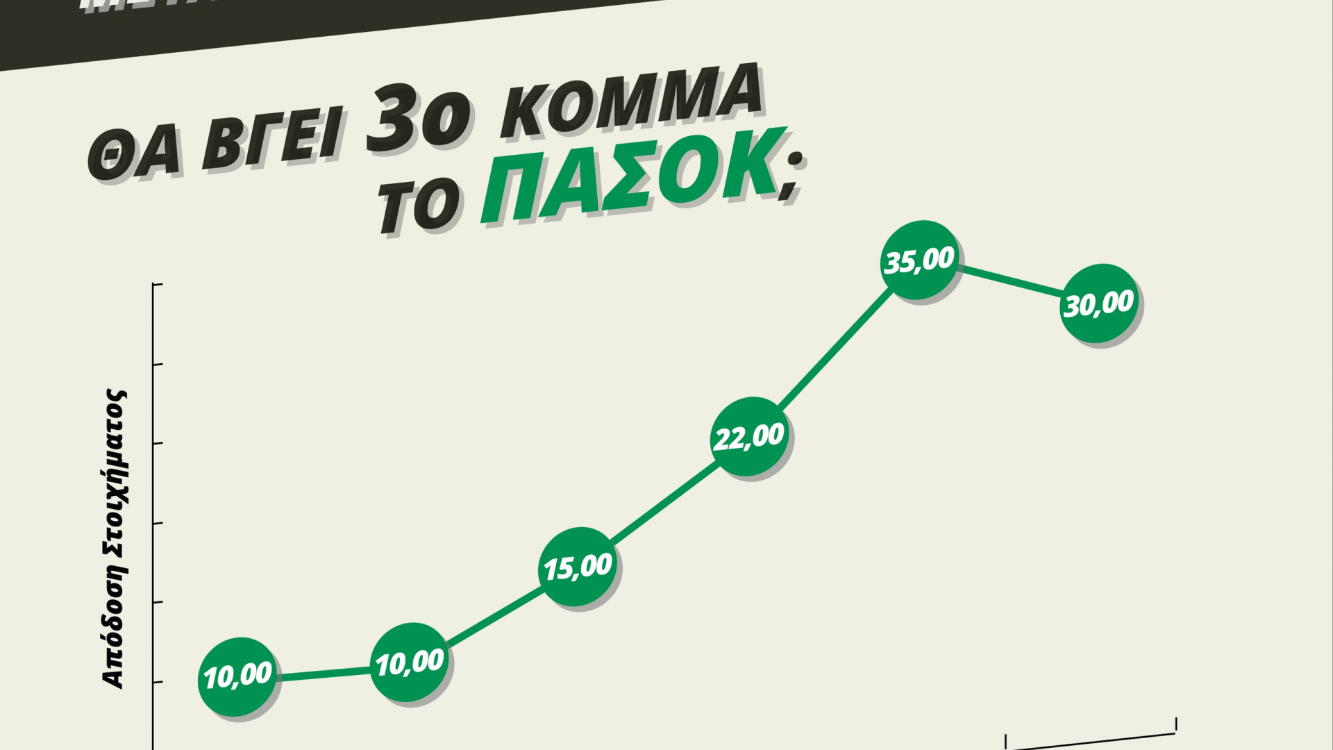 Η διακύμανση των αποδόσεων στα ειδικά στοιχήματα των εκλογών