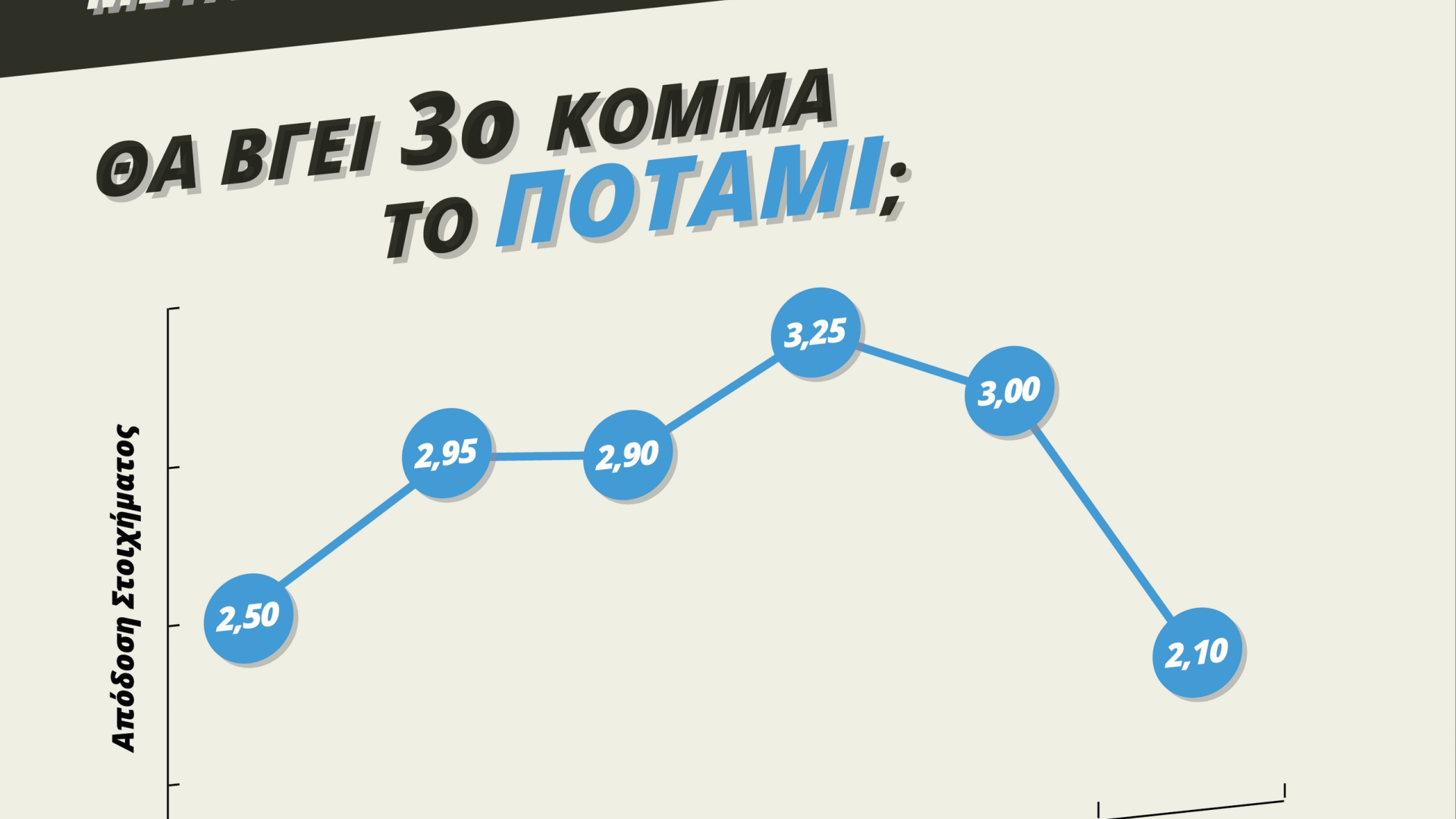 Η διακύμανση των αποδόσεων στα ειδικά στοιχήματα των εκλογών