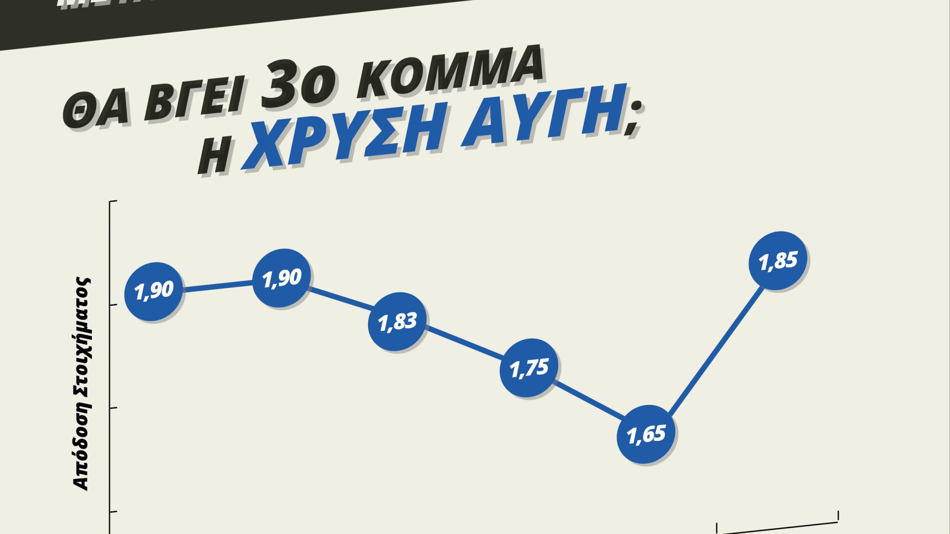 Η διακύμανση των αποδόσεων στα ειδικά στοιχήματα των εκλογών