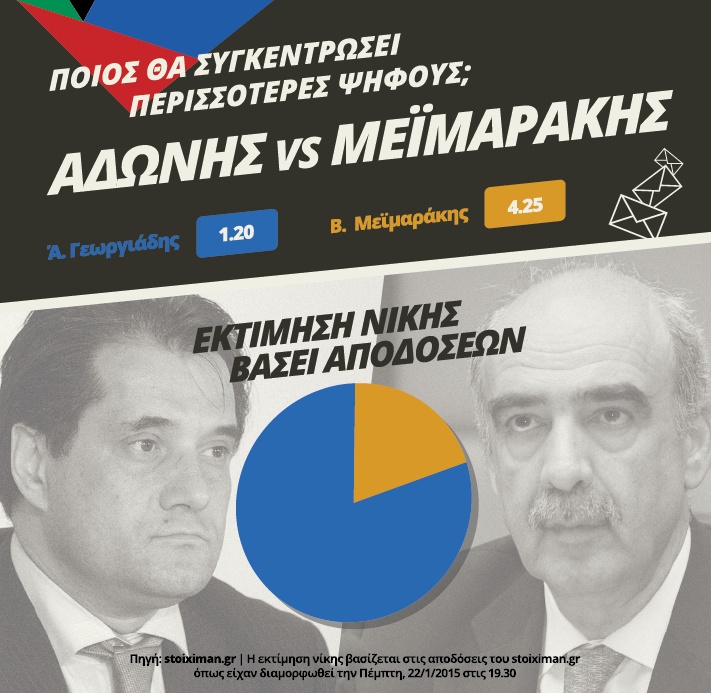 Τα “Προσωπικά Στοιχήματα” των εκλογών