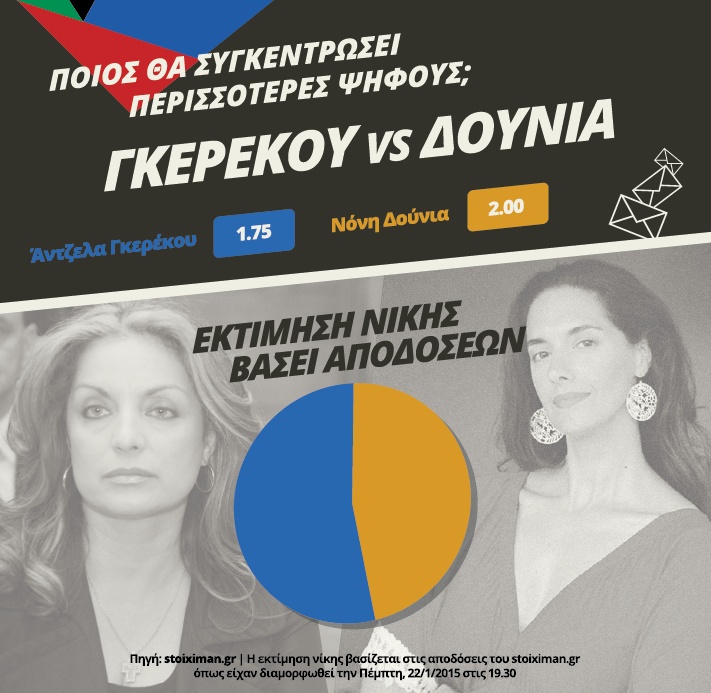 Τα “Προσωπικά Στοιχήματα” των εκλογών