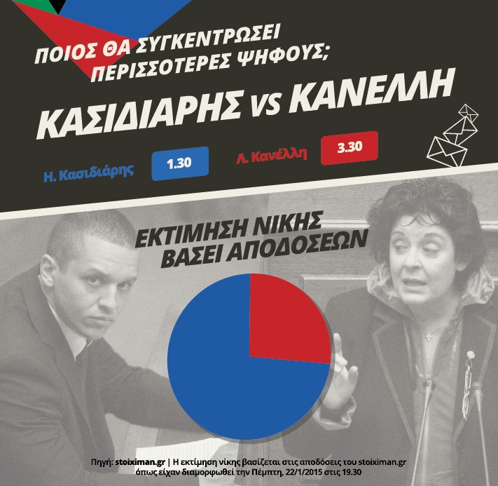 Τα “Προσωπικά Στοιχήματα” των εκλογών