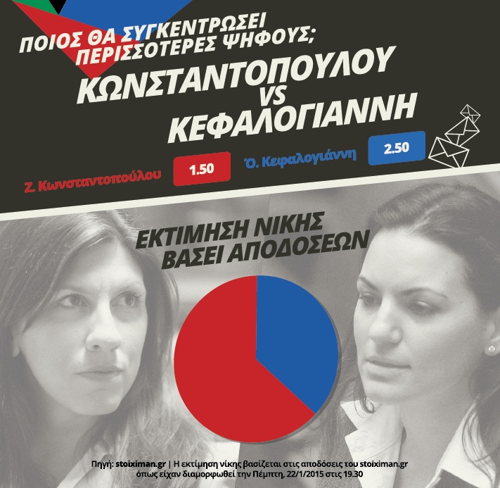 Τα “Προσωπικά Στοιχήματα” των εκλογών