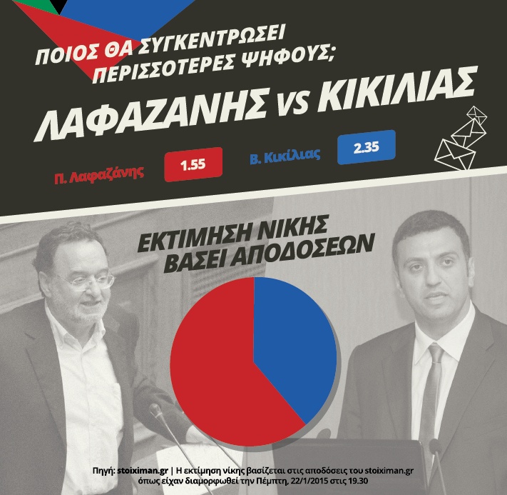 Τα “Προσωπικά Στοιχήματα” των εκλογών