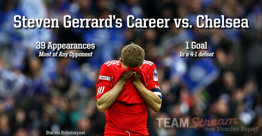 Στίβεν Τζέραρντ: Πιο... αποτυχημένος με Τσέλσι δε γίνεται (photo)