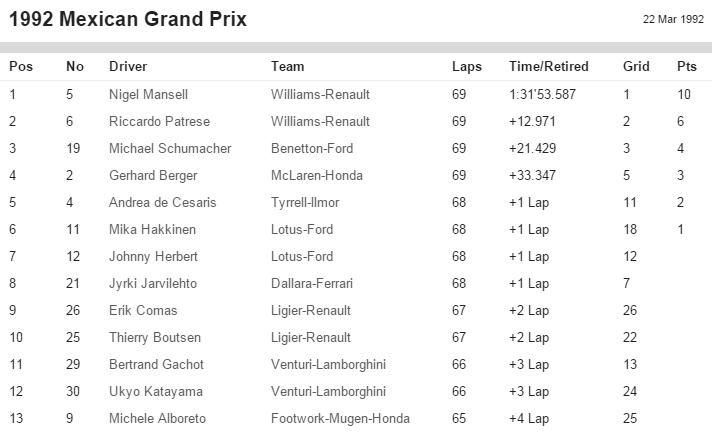 Φόρμουλα 1: Το πρώτο βάθρο του Σουμάχερ (photo)