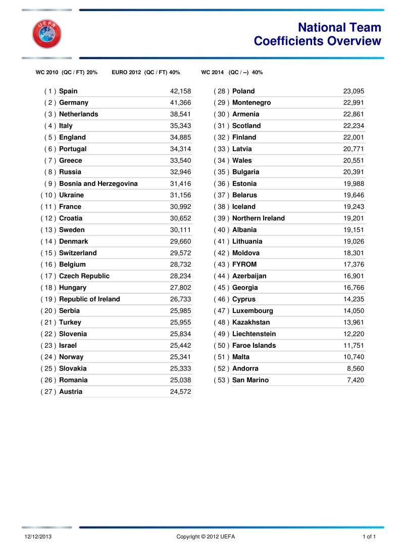 «Βυθίστηκε» 17 θέσεις η Ελλάδα! (photos)