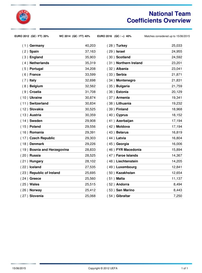 «Βυθίστηκε» 17 θέσεις η Ελλάδα! (photos)