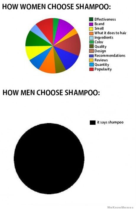 Οι… καφρίλες του άντρα και ο καθωσπρεπισμός της γυναίκας (photos)