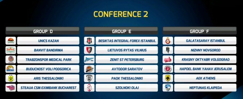 Eurocup: Δύσκολοι όμιλοι για ΑΕΚ, Άρη, πιο βατός για ΠΑΟΚ (photo)