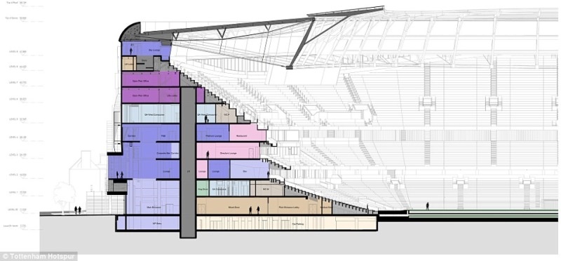 Έργο τέχνης το νέο γήπεδο της Τότεναμ! (photos)