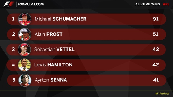 Ιστορική νίκη για Χάμιλτον! (photo)