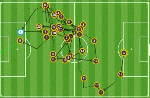 ΑΠΙΣΤΕΥΤΟ! 24 πάσες η Μπαρτσελόνα μέχρι το γκολ του Σουάρες με Ρεάλ! (photo+videο)