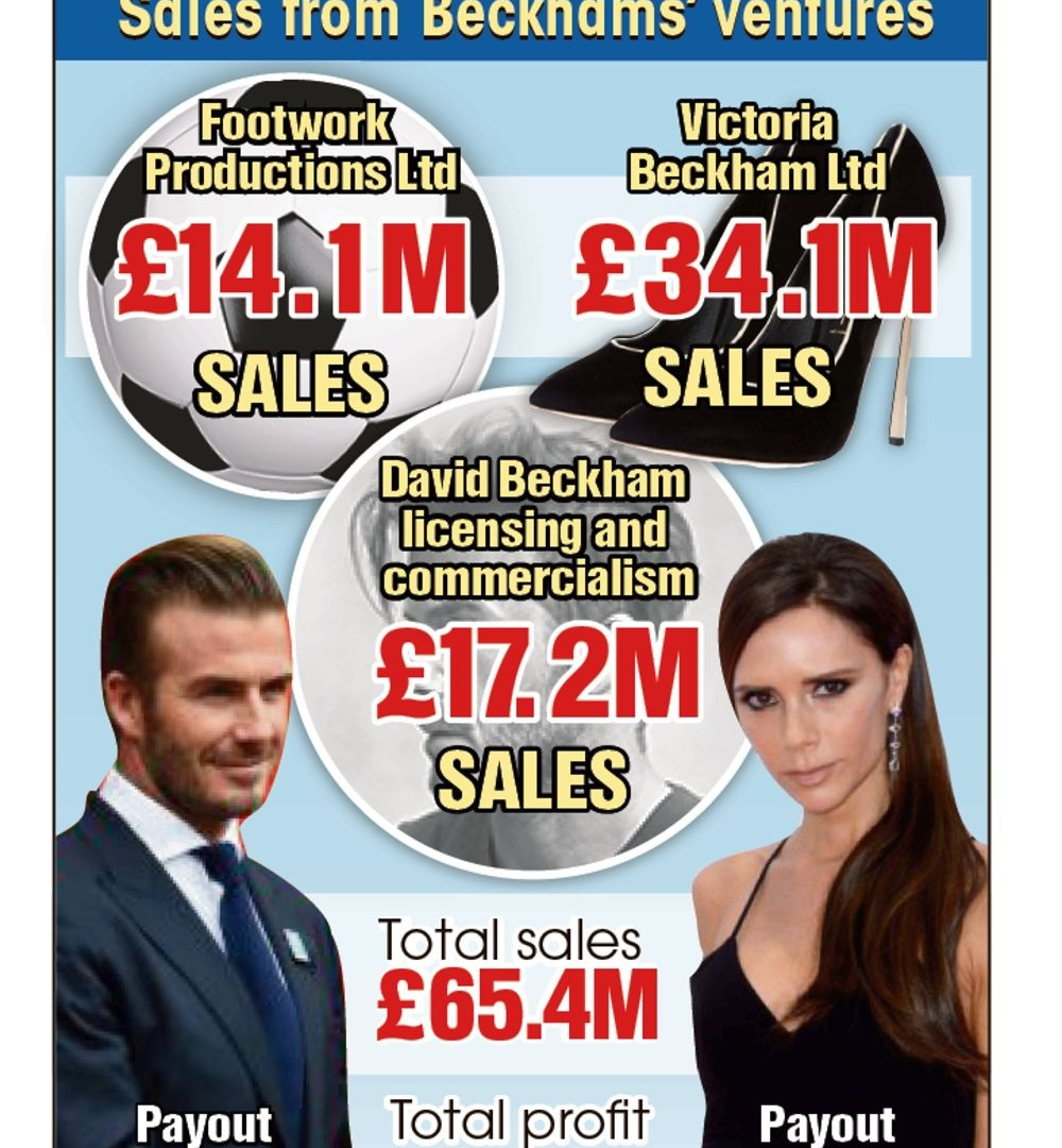 Ζεύγος από χρυσάφι David και Victoria Beckham! (photo)