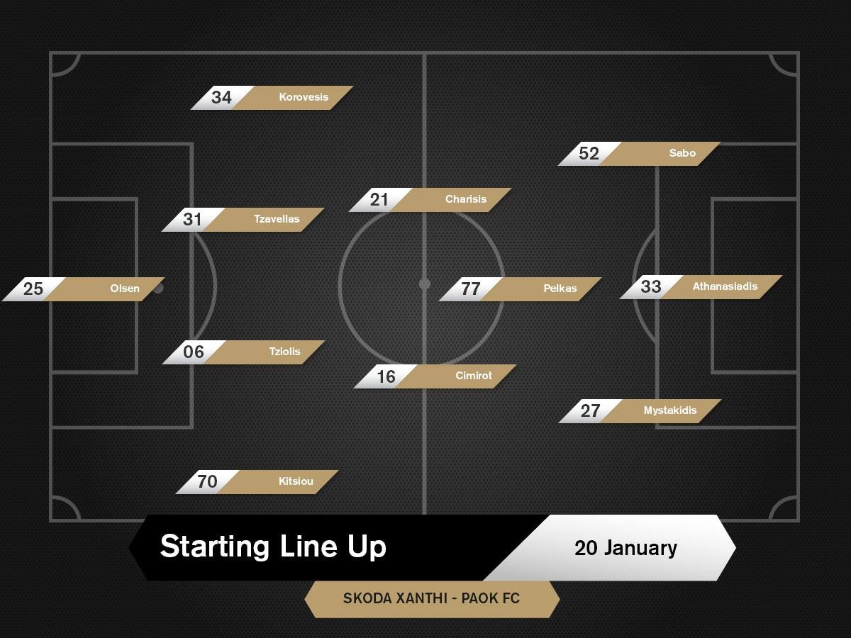 ΠΑΟΚ: Η ενδεκάδα με Ξάνθη (photo)