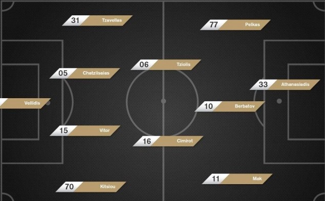 ΠΑΟΚ: Η 11αδα με Ολυμπιακό (photo)